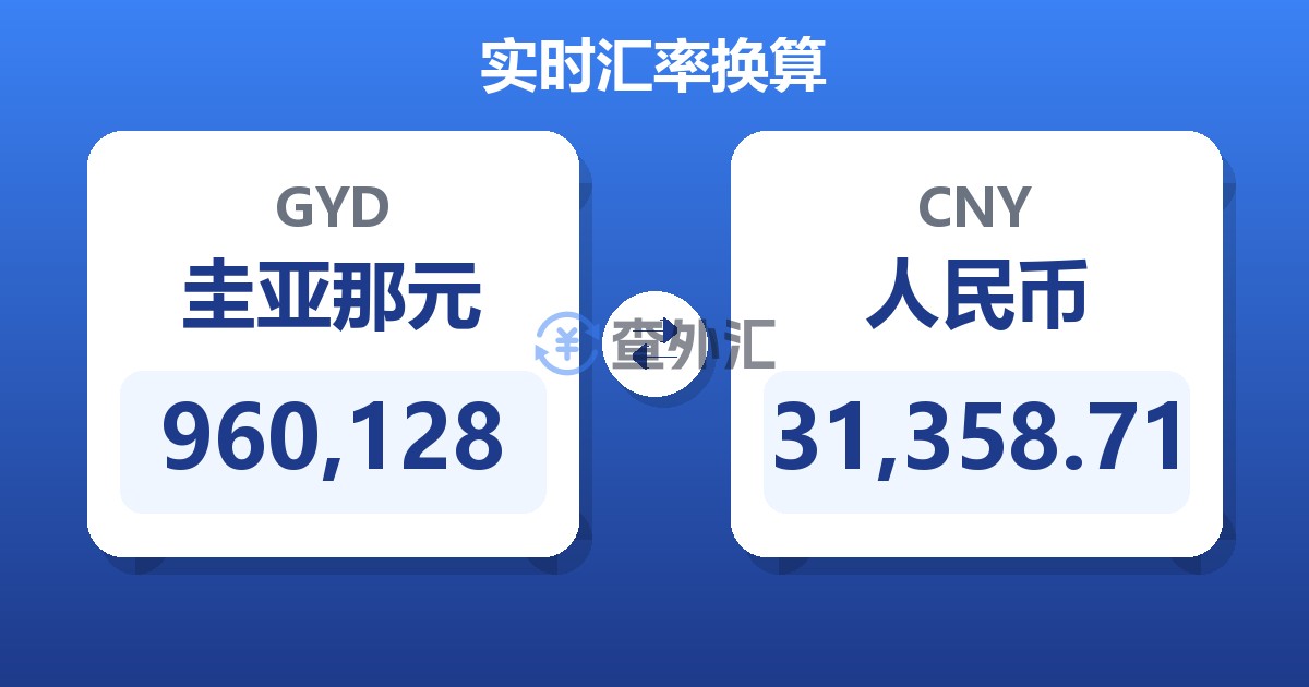 960,128圭亚那元兑人民币