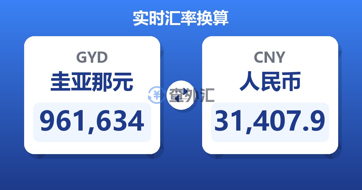 961,634圭亚那元兑人民币