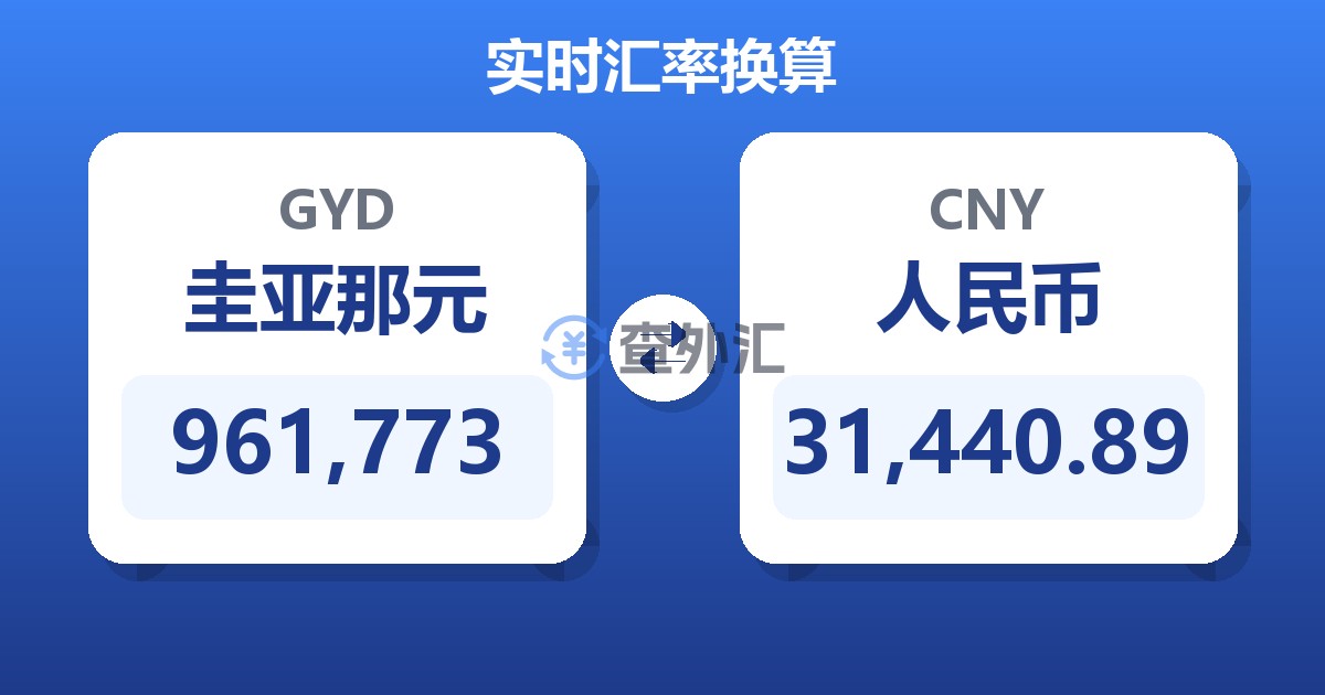 961,773圭亚那元兑人民币