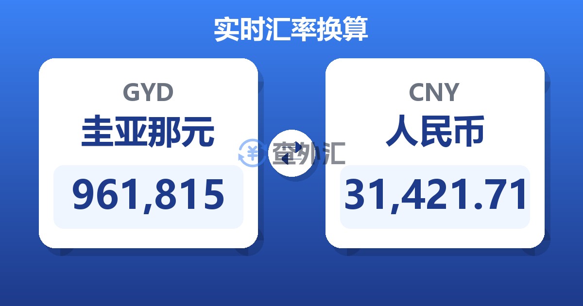 961,815圭亚那元兑人民币