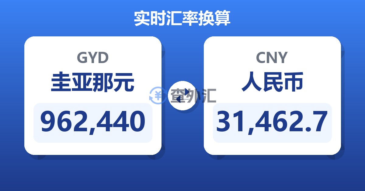 962,440圭亚那元兑人民币