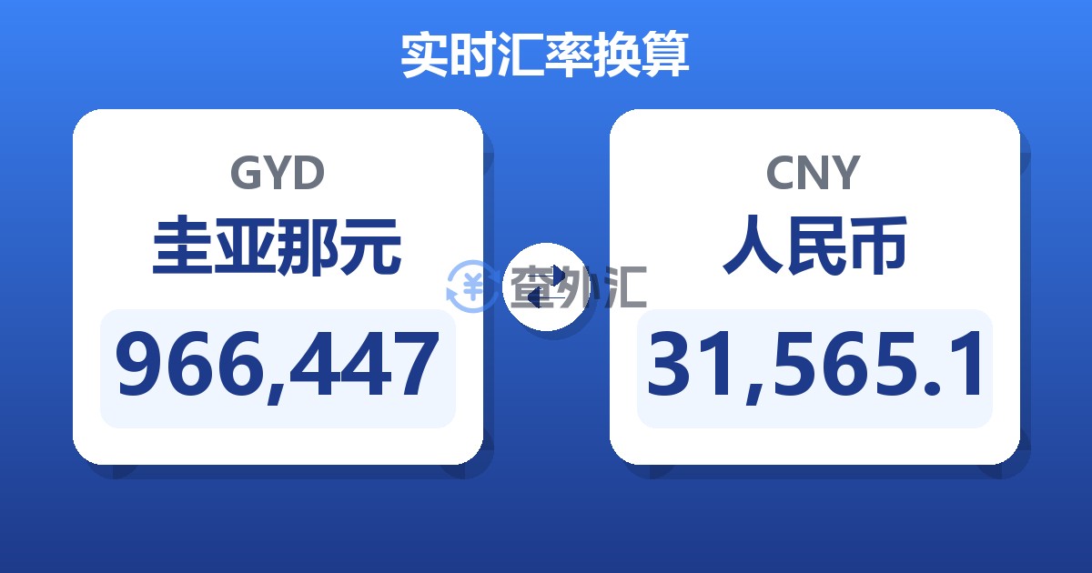 966,447圭亚那元兑人民币
