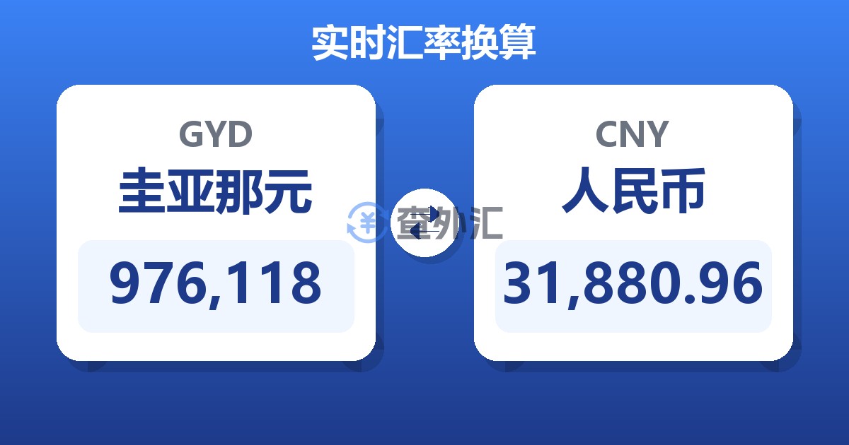 976,118圭亚那元兑人民币