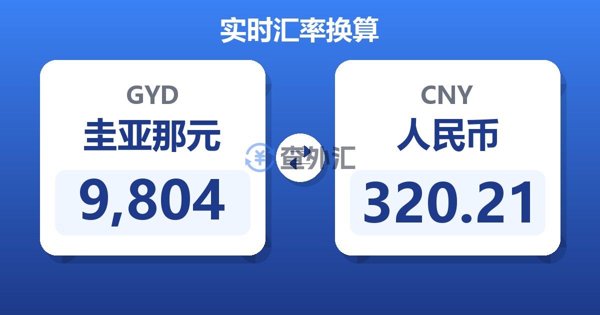 9,804圭亚那元兑人民币