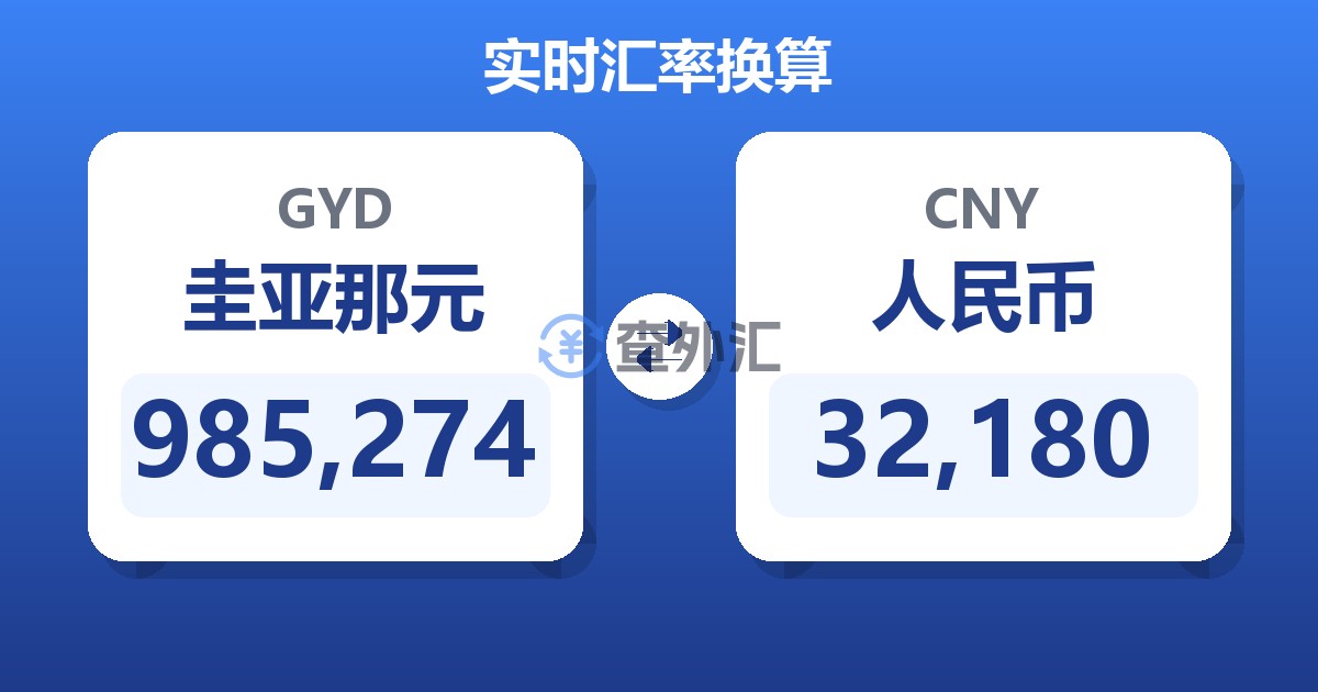 985,274圭亚那元兑人民币