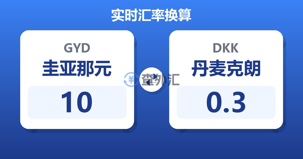 10圭亚那元兑丹麦克朗