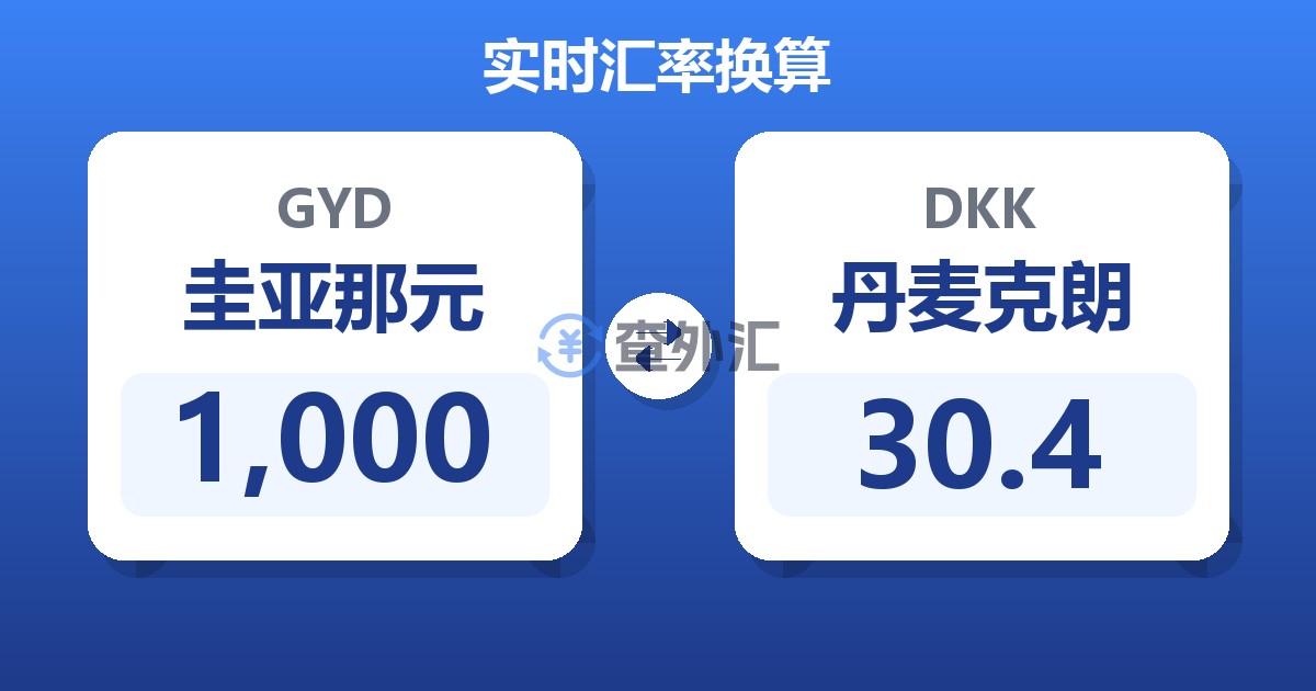 1,000圭亚那元兑丹麦克朗