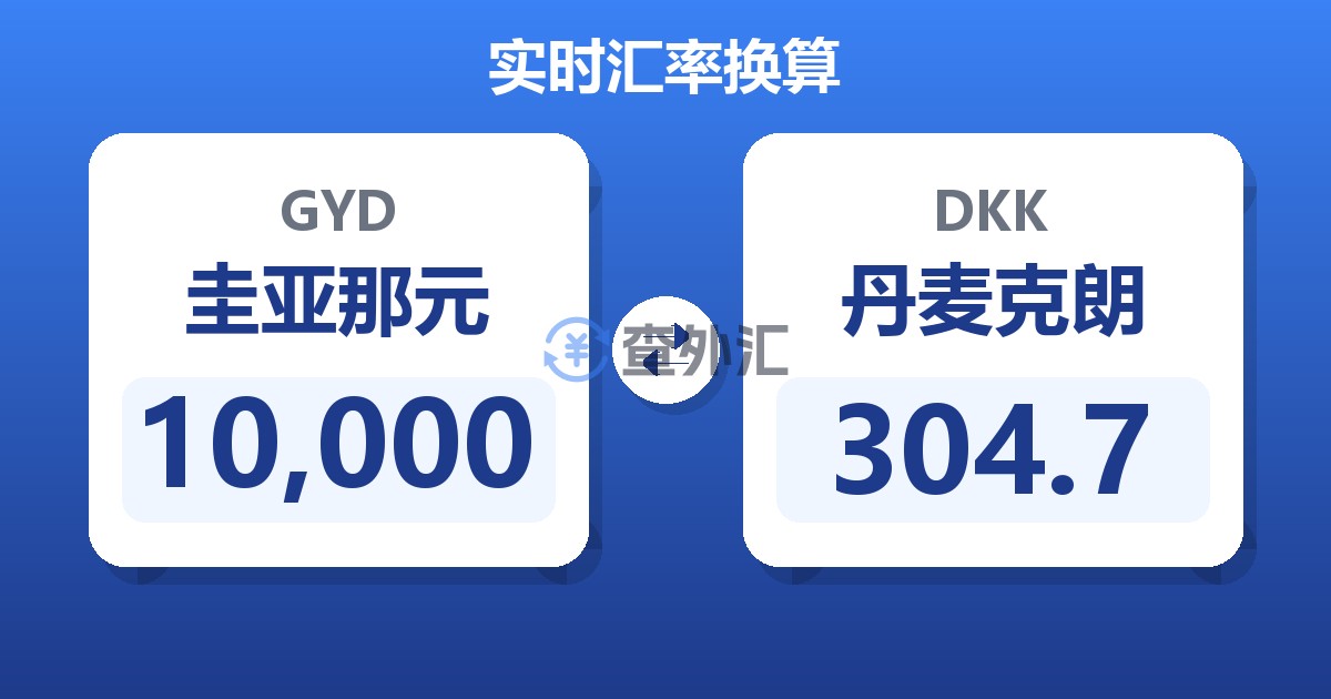 10,000圭亚那元兑丹麦克朗
