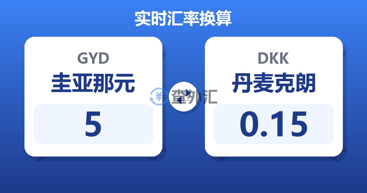 5圭亚那元兑丹麦克朗