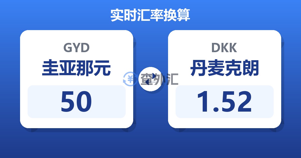 50圭亚那元兑丹麦克朗