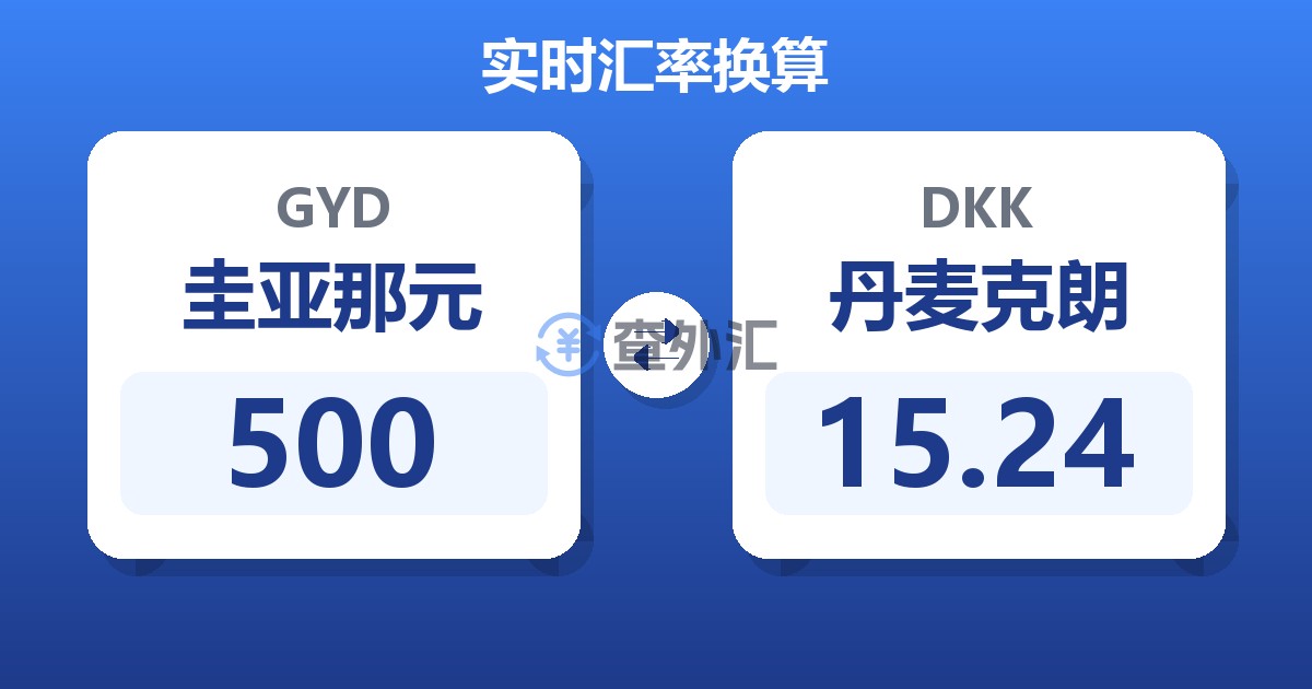 500圭亚那元兑丹麦克朗