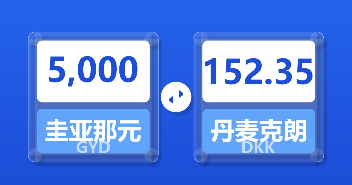 5,000圭亚那元兑丹麦克朗