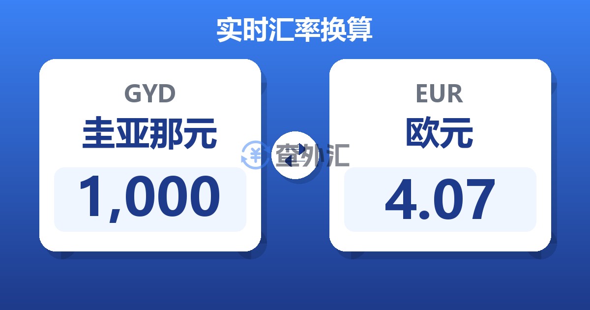 1,000圭亚那元兑欧元