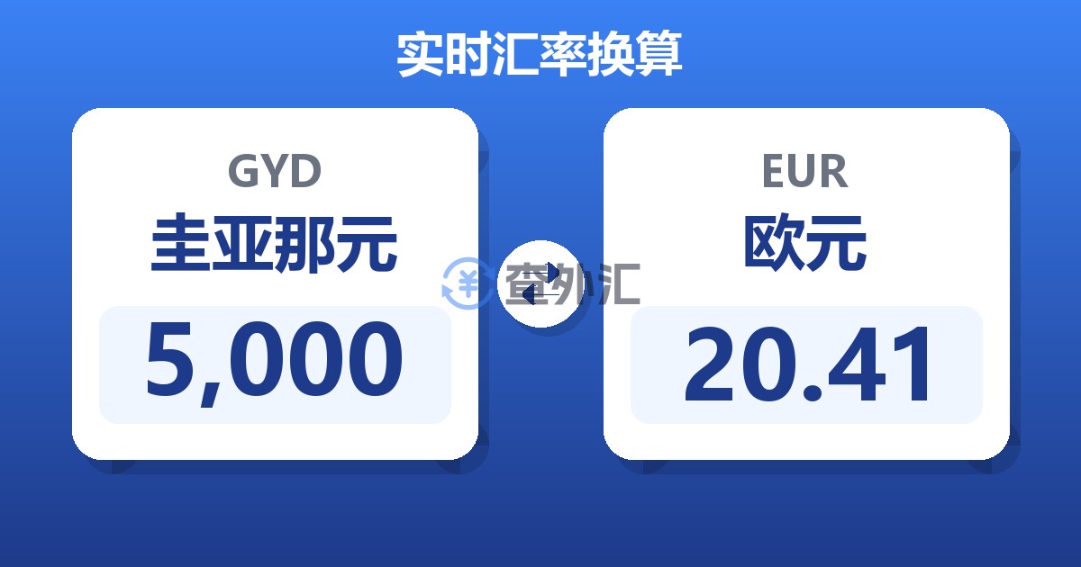 5,000圭亚那元兑欧元