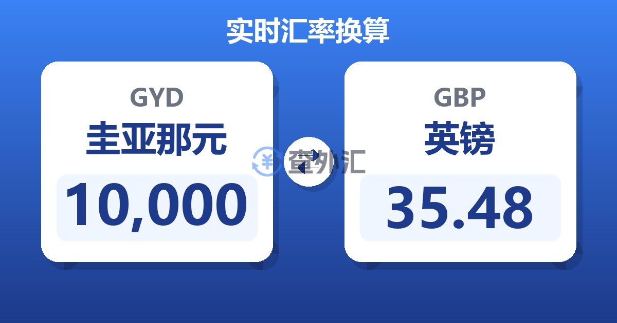 10,000圭亚那元兑英镑