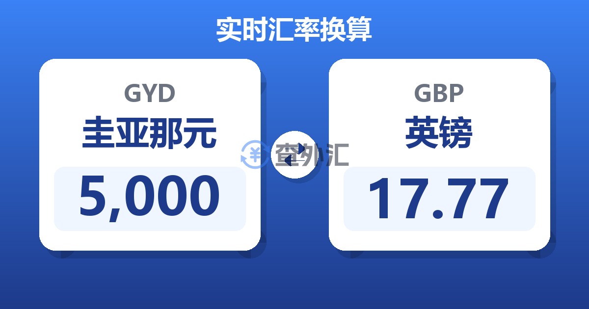 5,000圭亚那元兑英镑