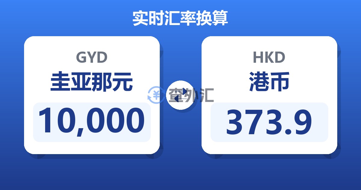 10,000圭亚那元兑港币