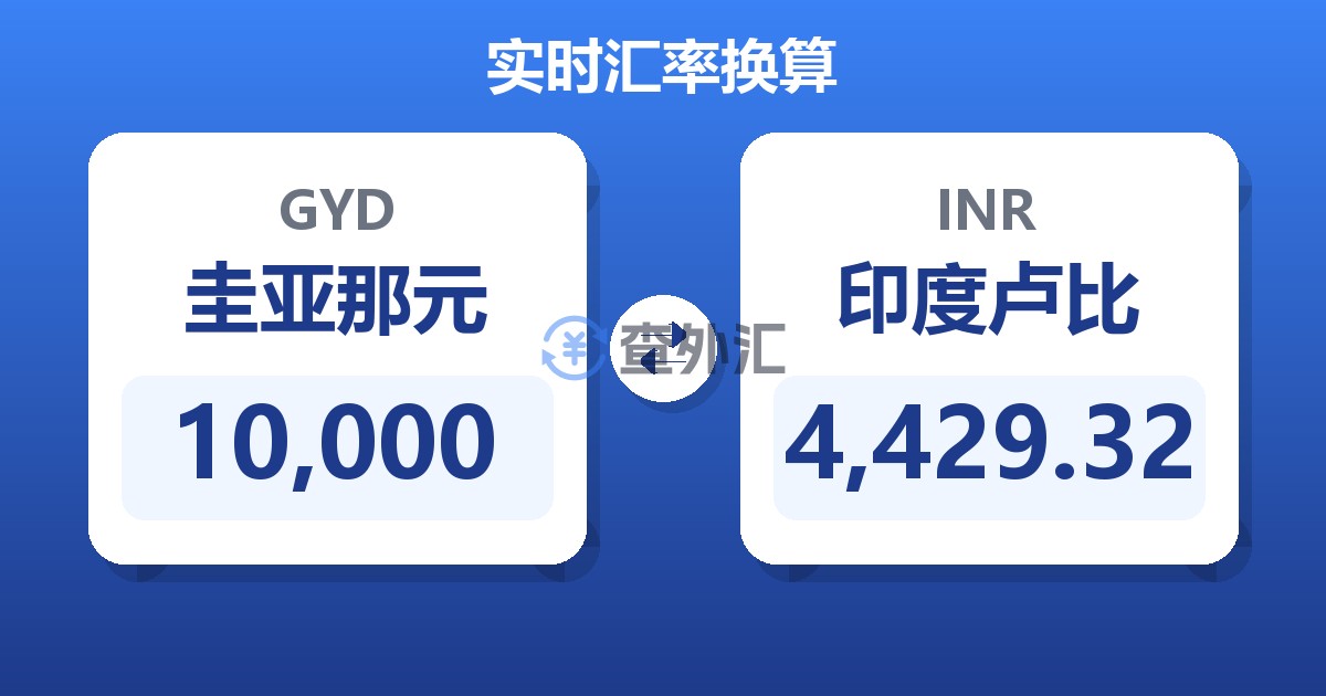 10,000圭亚那元兑印度卢比