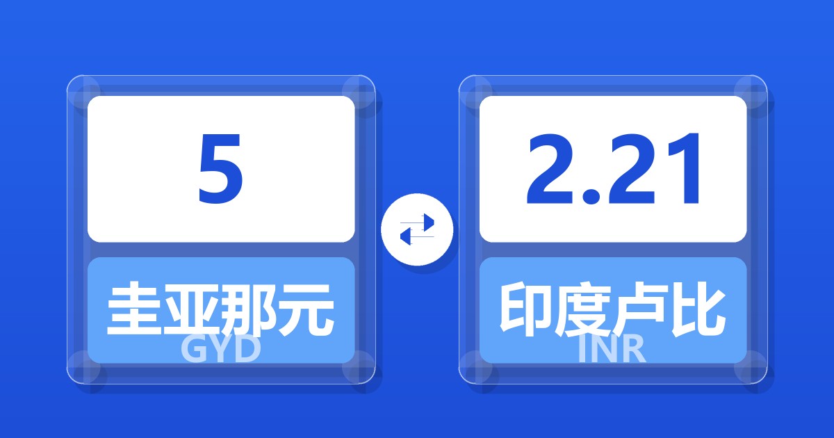 5圭亚那元兑印度卢比