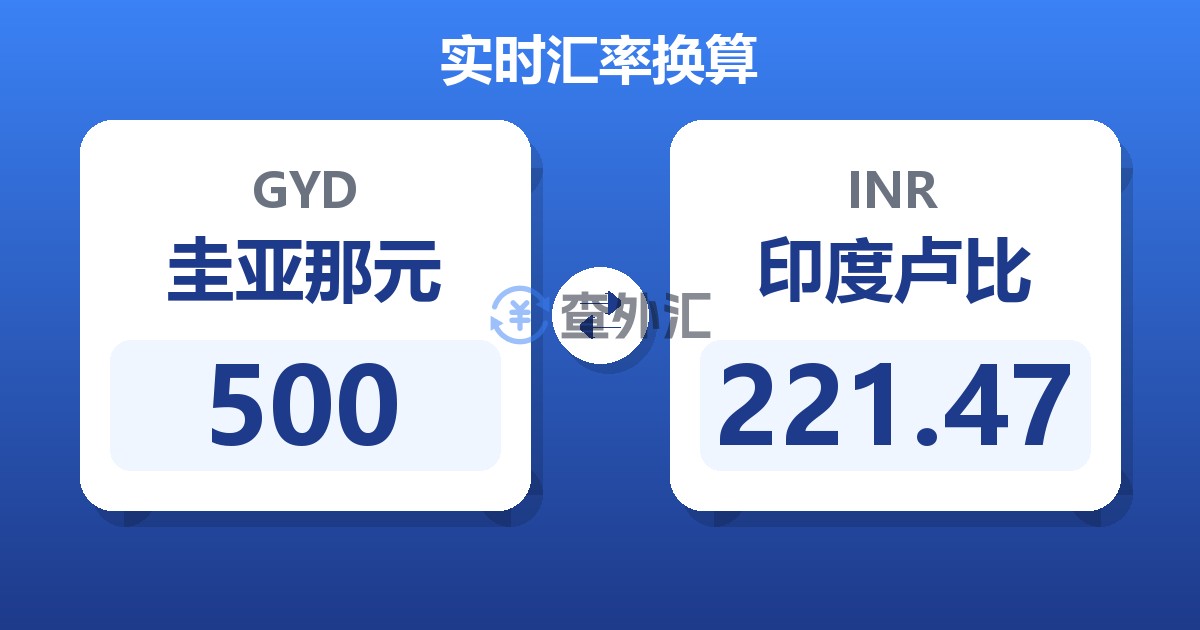 500圭亚那元兑印度卢比