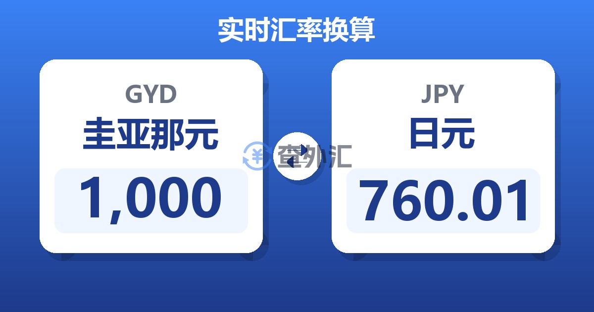 1,000圭亚那元兑日元