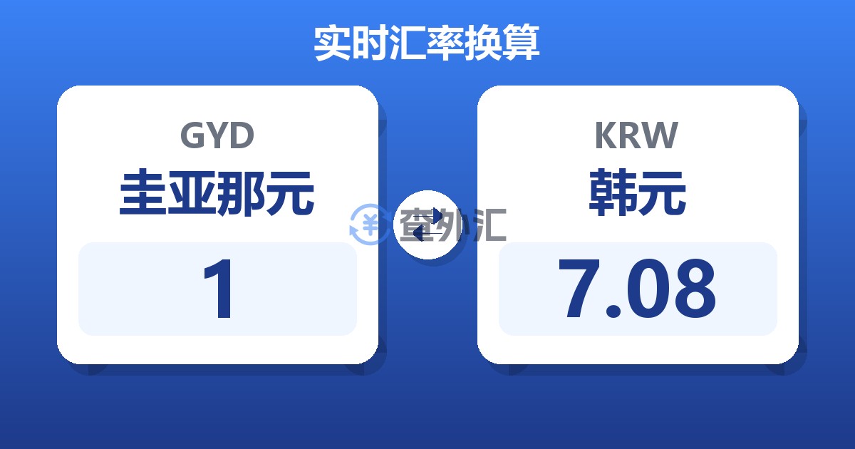 1圭亚那元兑韩元