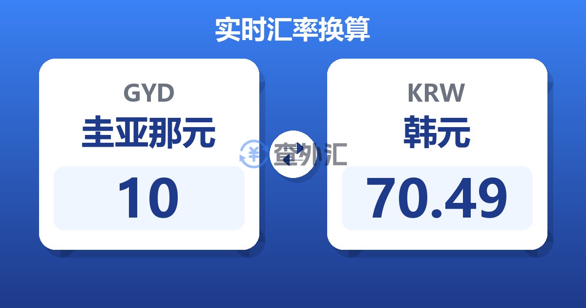 10圭亚那元兑韩元