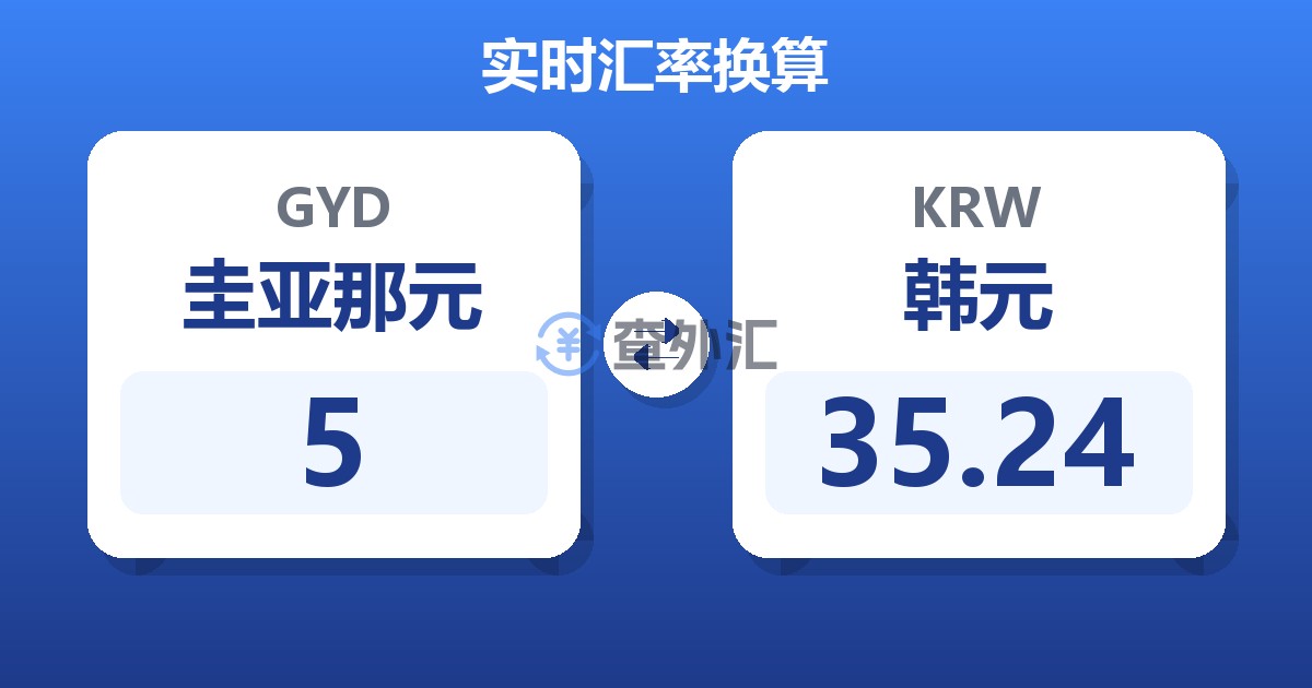 5圭亚那元兑韩元