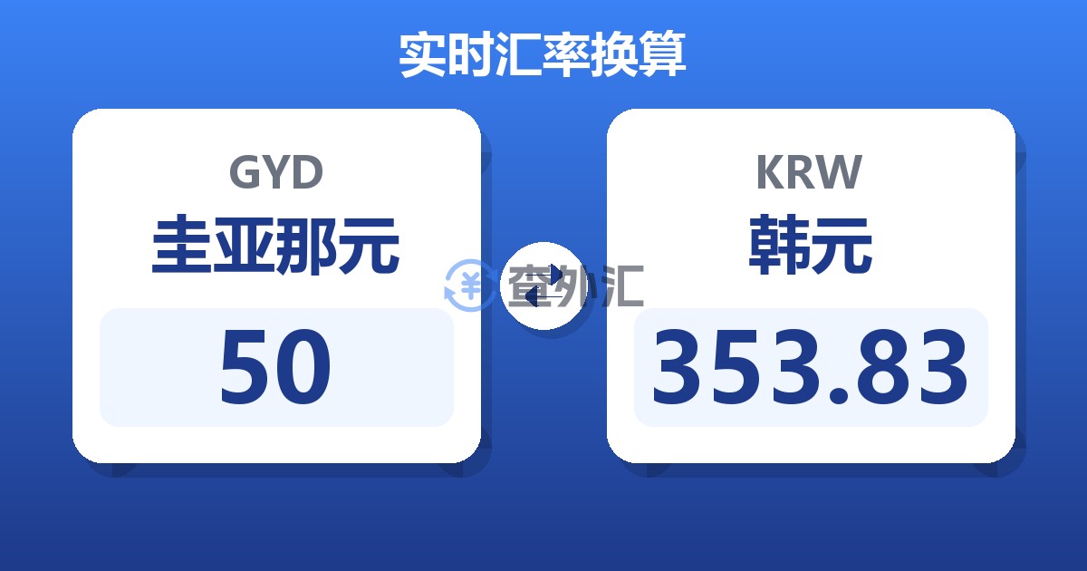 50圭亚那元兑韩元