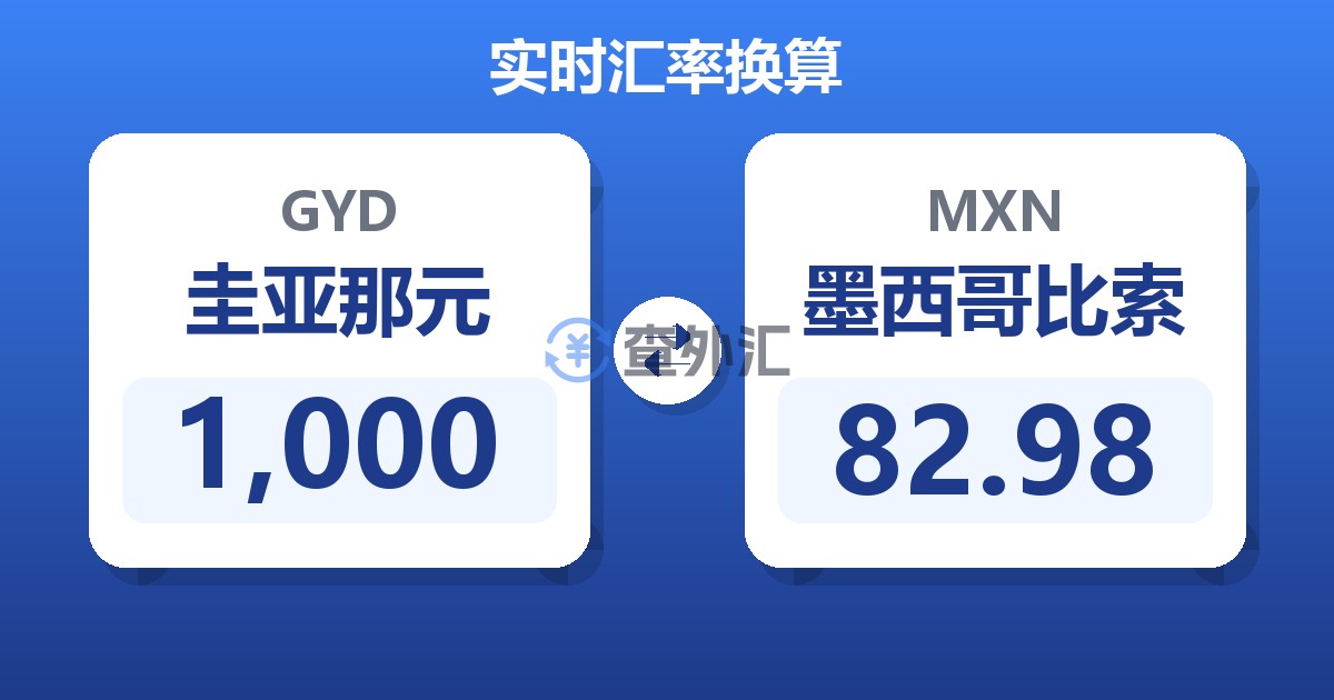 1,000圭亚那元兑墨西哥比索