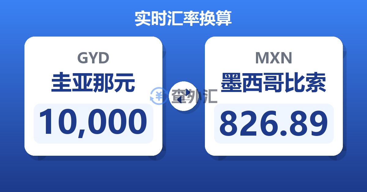 10,000圭亚那元兑墨西哥比索