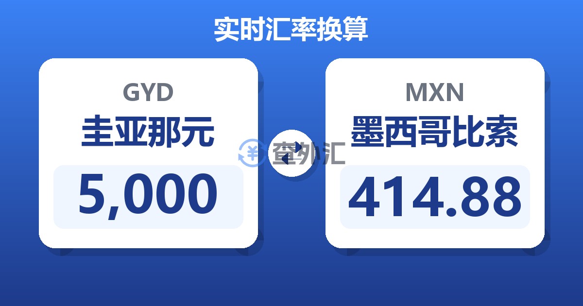 5,000圭亚那元兑墨西哥比索
