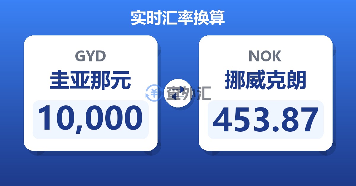 10,000圭亚那元兑挪威克朗