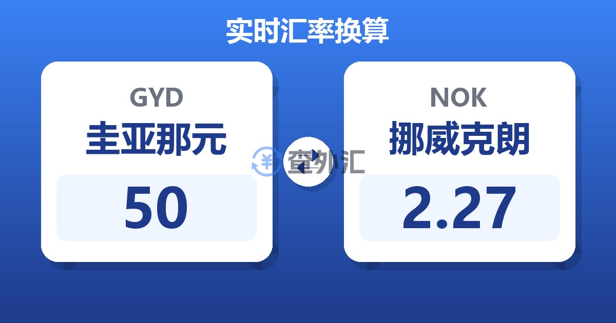 50圭亚那元兑挪威克朗