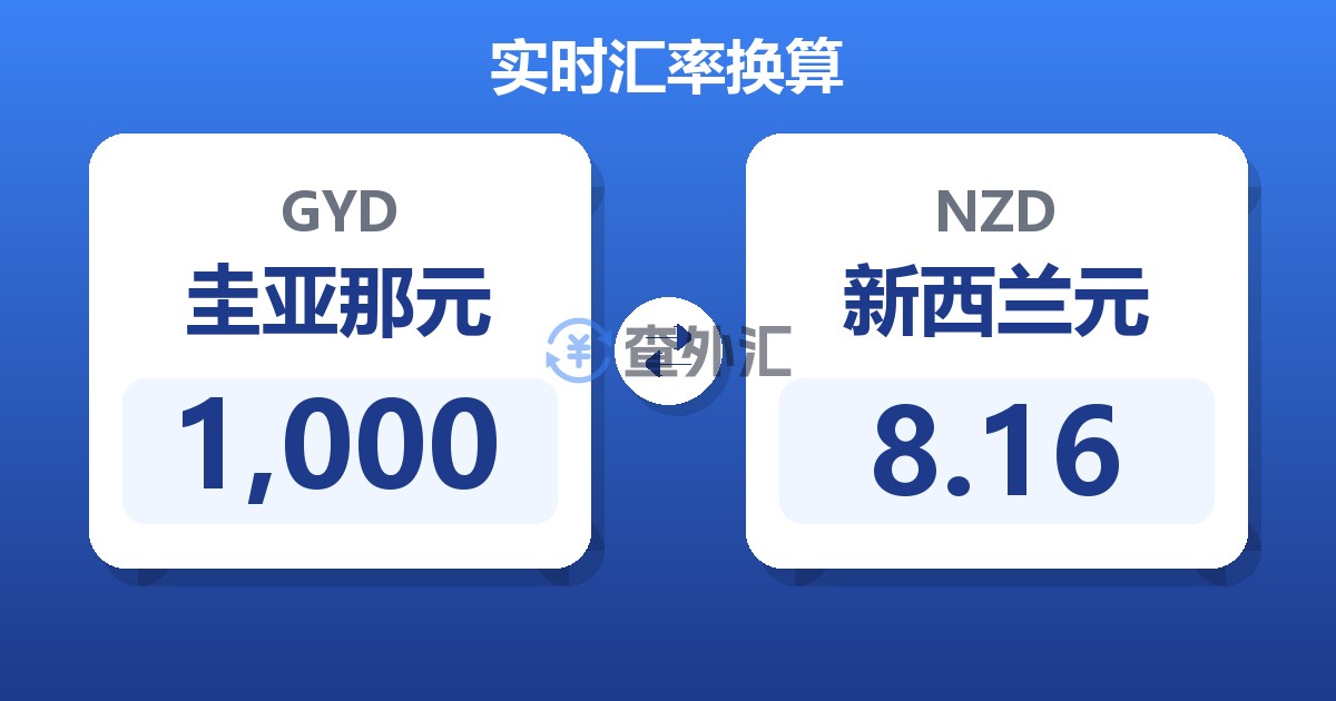1,000圭亚那元兑新西兰元