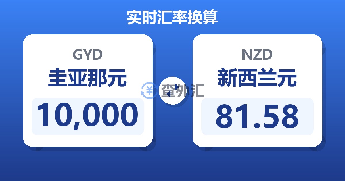 10,000圭亚那元兑新西兰元
