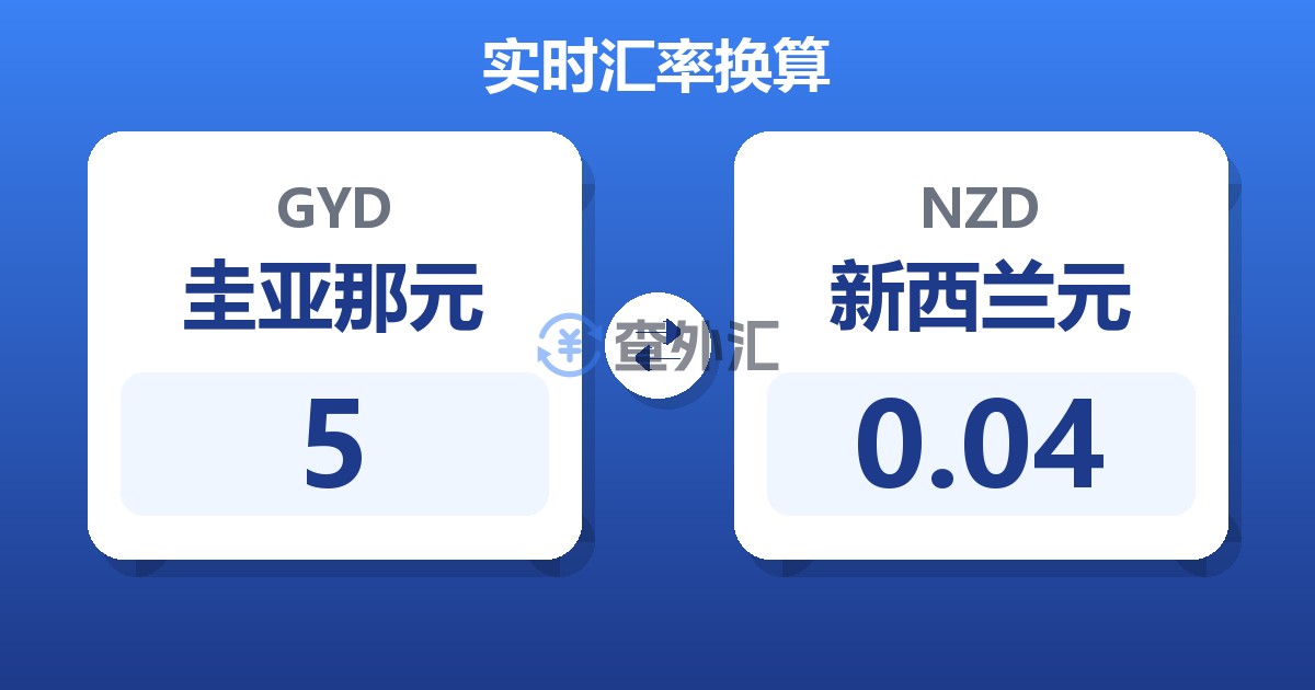 5圭亚那元兑新西兰元