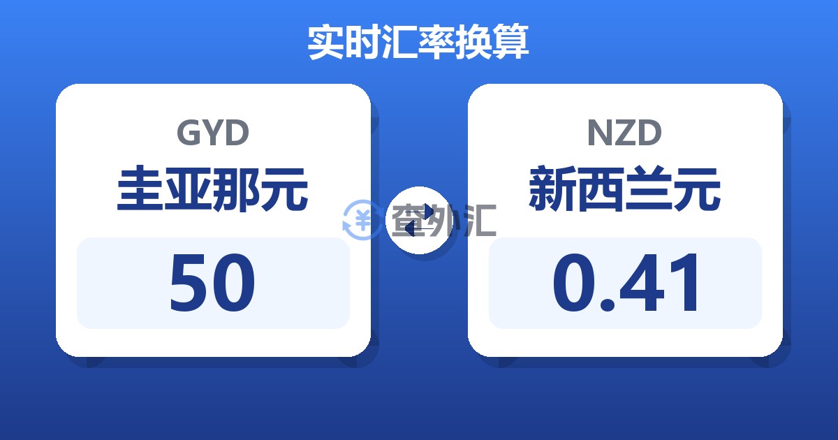 50圭亚那元兑新西兰元