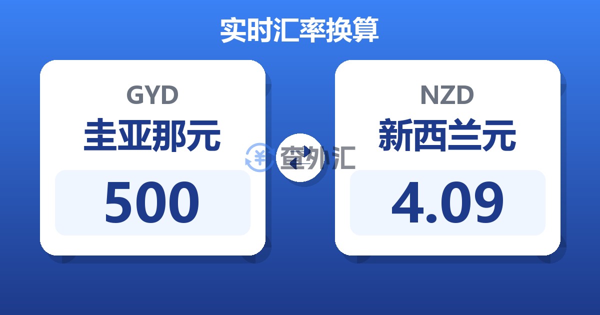 500圭亚那元兑新西兰元