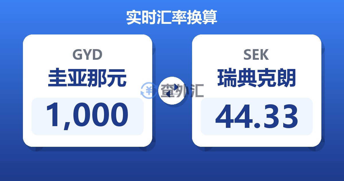 1,000圭亚那元兑瑞典克朗