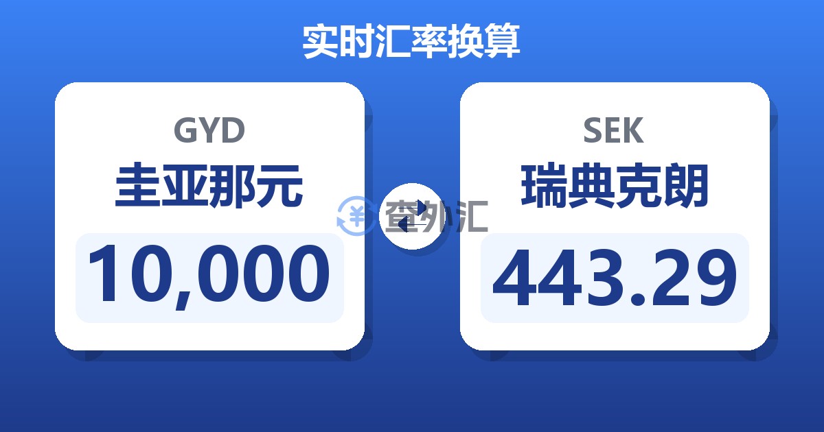 10,000圭亚那元兑瑞典克朗