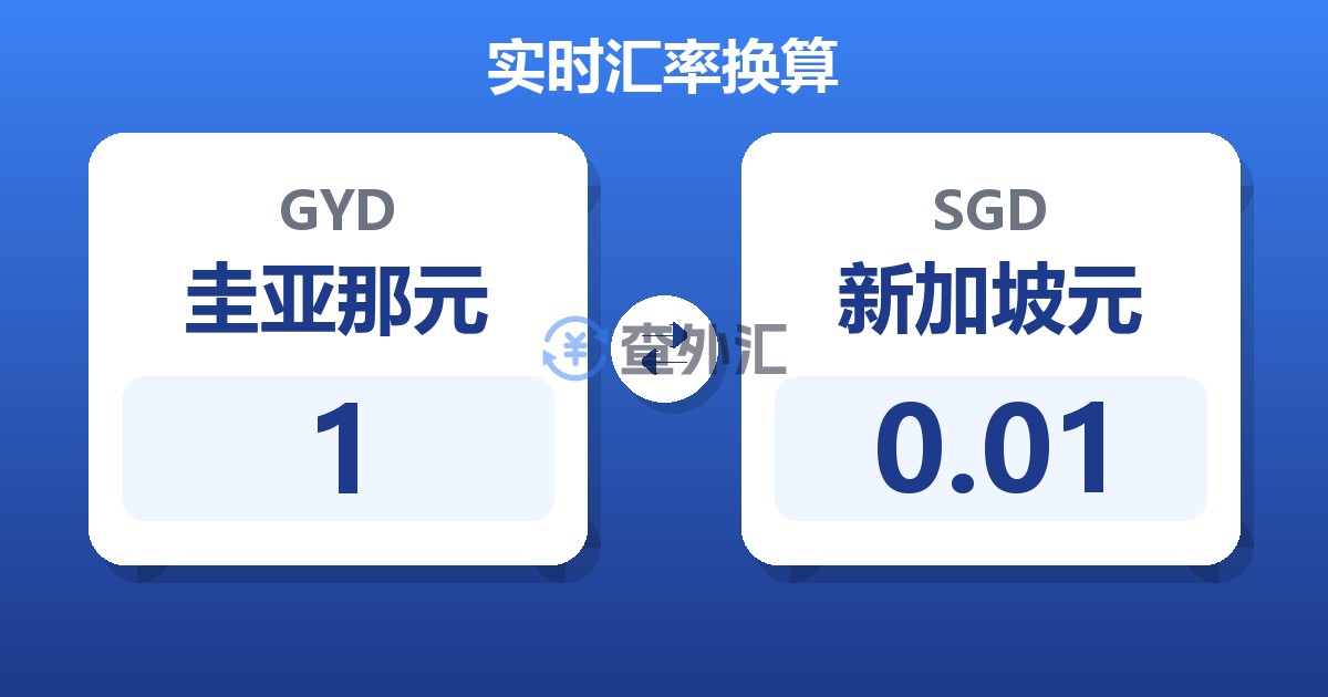 1圭亚那元兑新加坡元