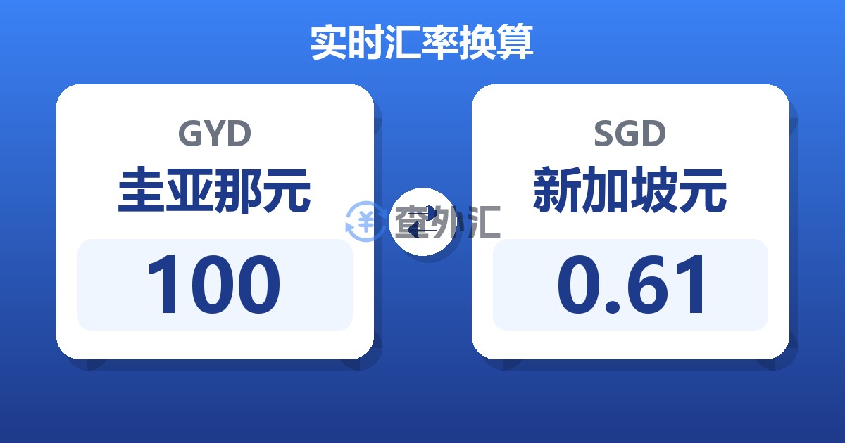 100圭亚那元兑新加坡元