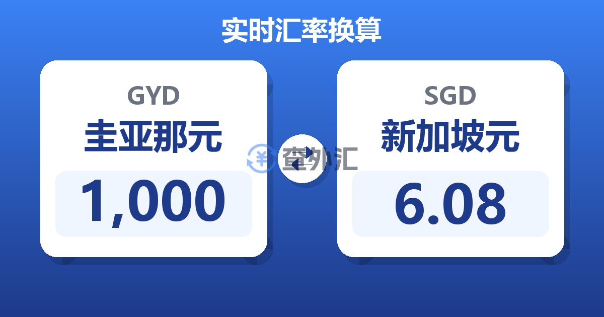 1,000圭亚那元兑新加坡元