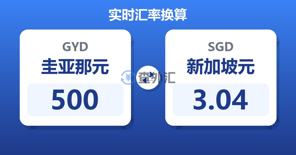 500圭亚那元兑新加坡元