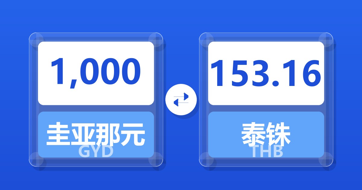 1,000圭亚那元兑泰铢