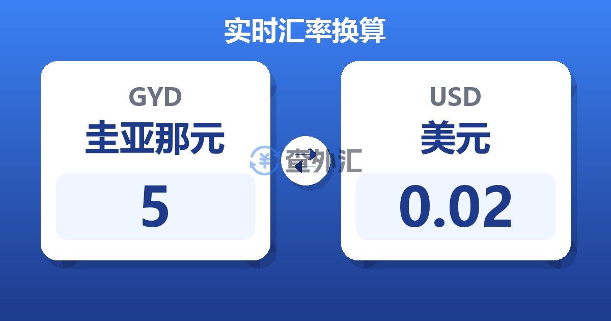 5圭亚那元兑美元