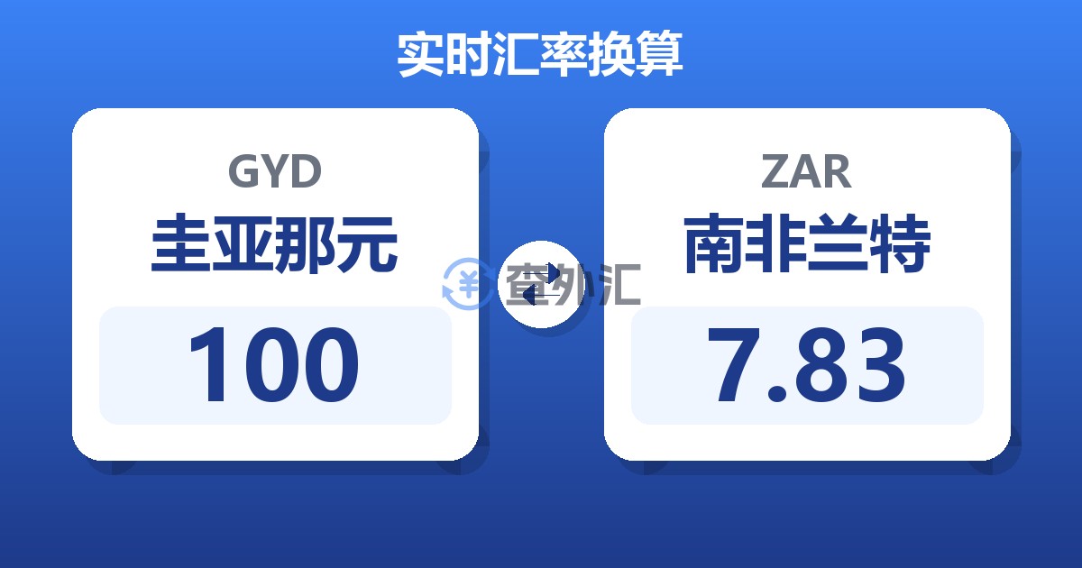 100圭亚那元兑南非兰特