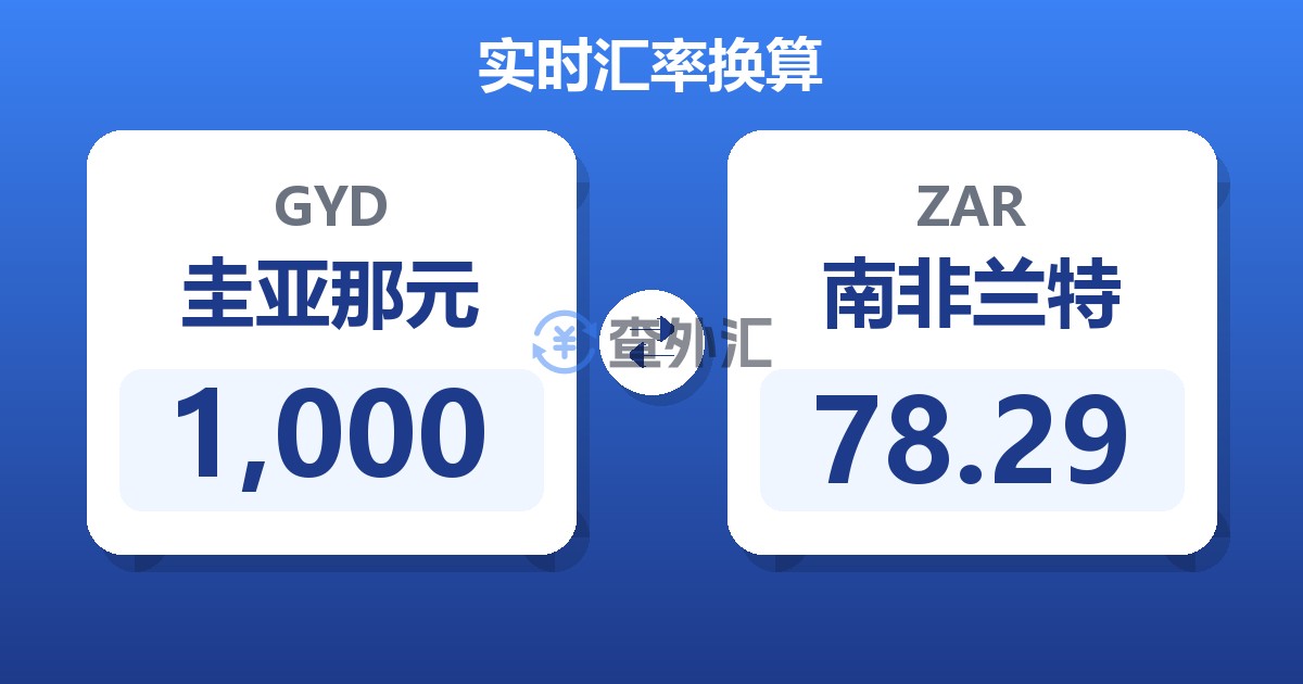 1,000圭亚那元兑南非兰特