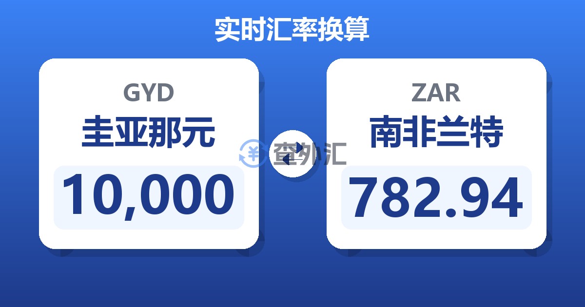 10,000圭亚那元兑南非兰特